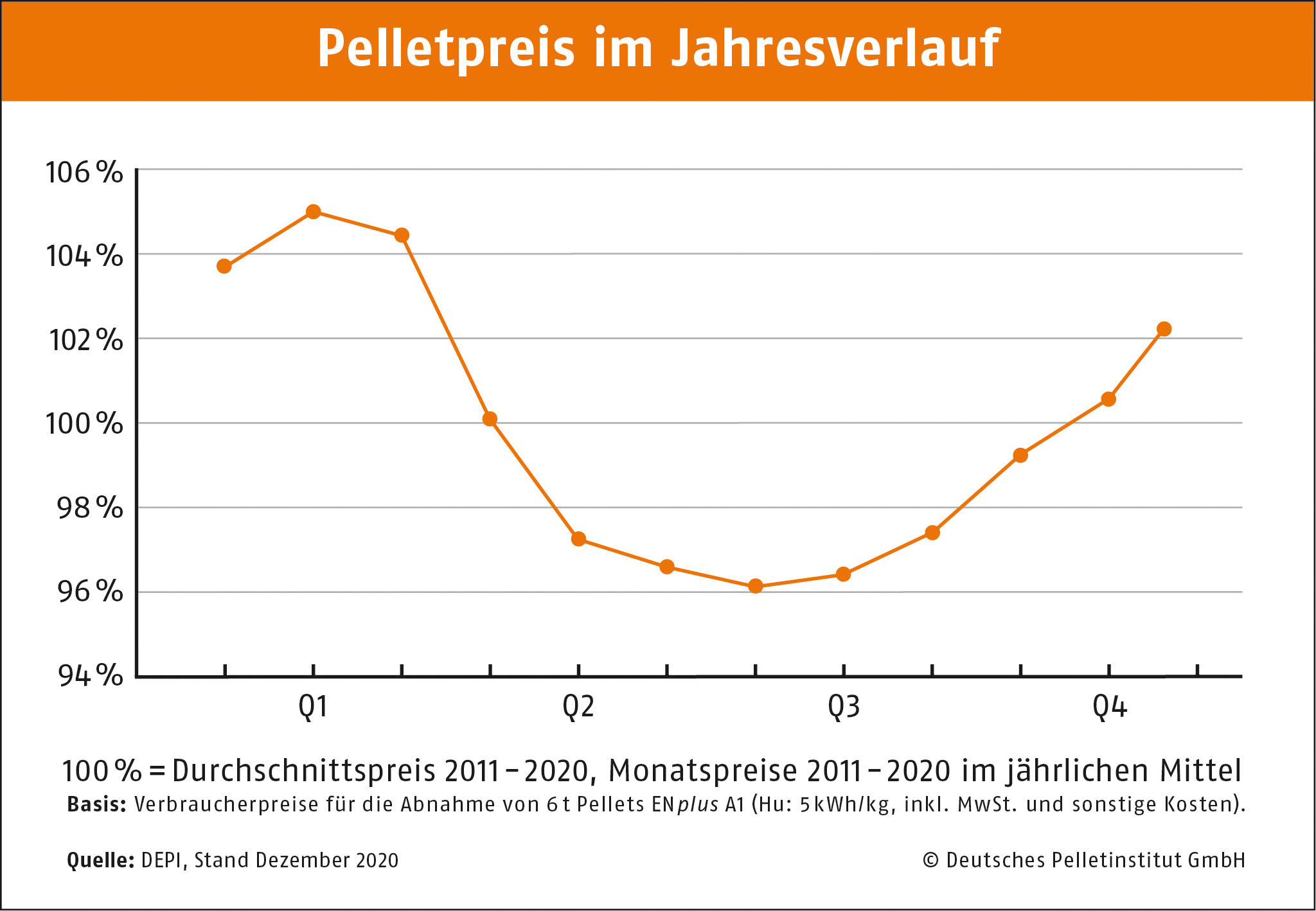 Pellets Preise Pelletpreisentwicklung Pellets kaufen